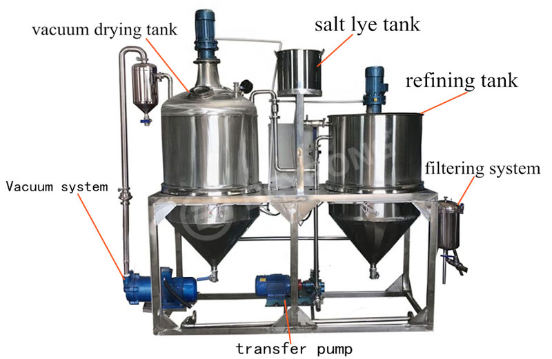 Mini Refining Machine