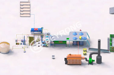 Palm Oil Production Line