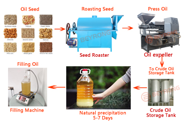 Mini Oil Production Workshop